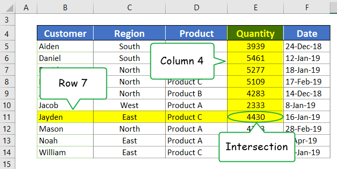 Excel INDEX function with Examples