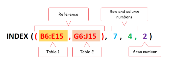 How to Use INDEX Function in Excel (with examples) - Software Accountant
