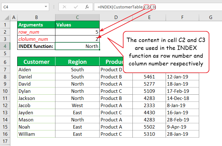 Excel INDEX function with Examples