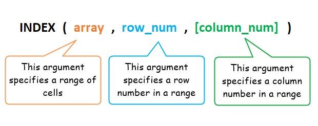 Excel INDEX function with Examples