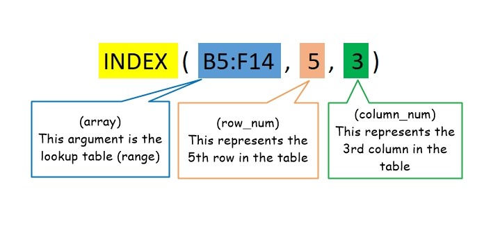 Excel INDEX function with Examples