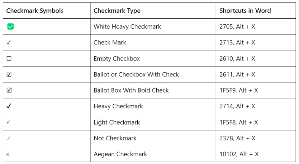 List of Checkbox & Checkmark Keyboard Shortcuts in Word - Software ...